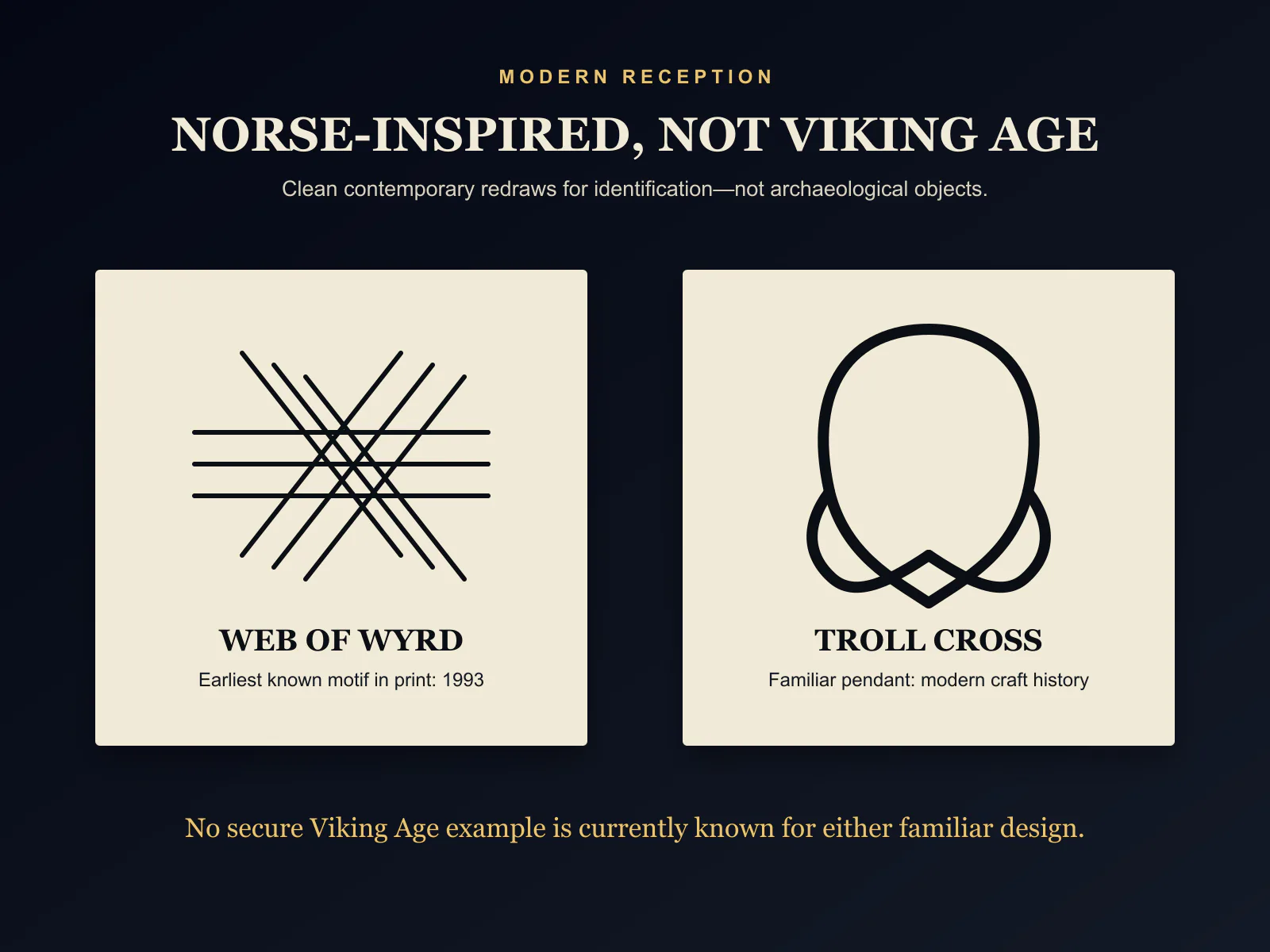 Contemporary redraws of the Web of Wyrd and Troll Cross labelled as modern reception.