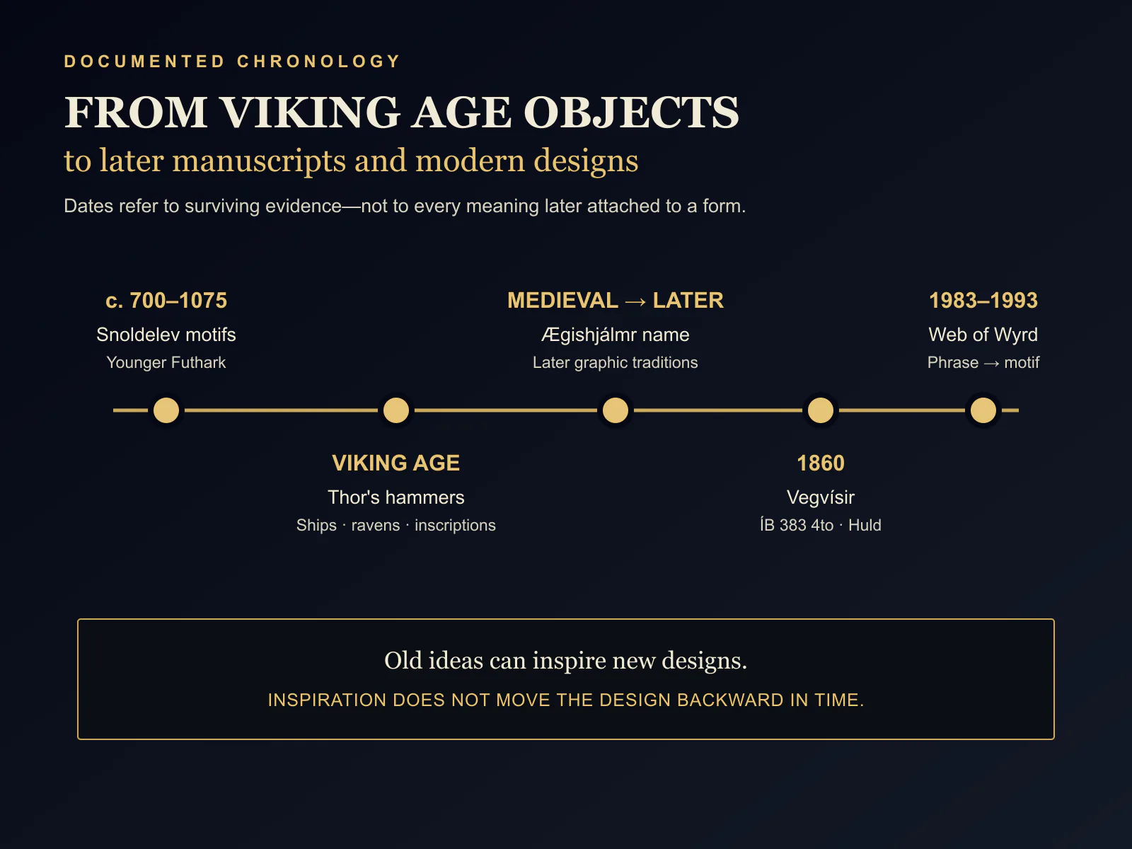 Timeline separating Viking Age motifs from medieval, nineteenth-century and modern Norse symbols.