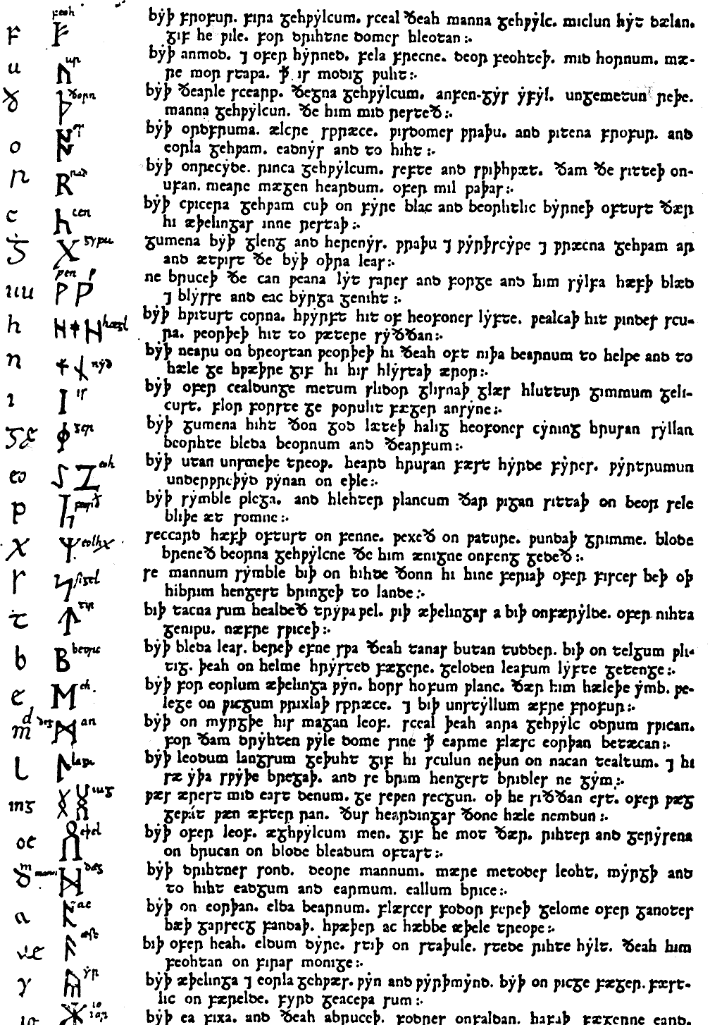 A printed page from 1705 showing the Old English Rune Poem, each stanza introduced by its rune and the rune's name
